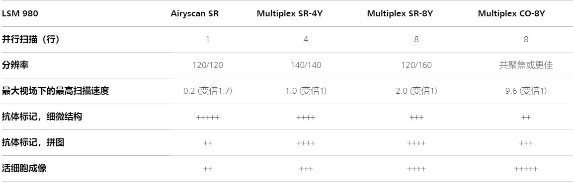 舟山蔡司共聚焦显微镜