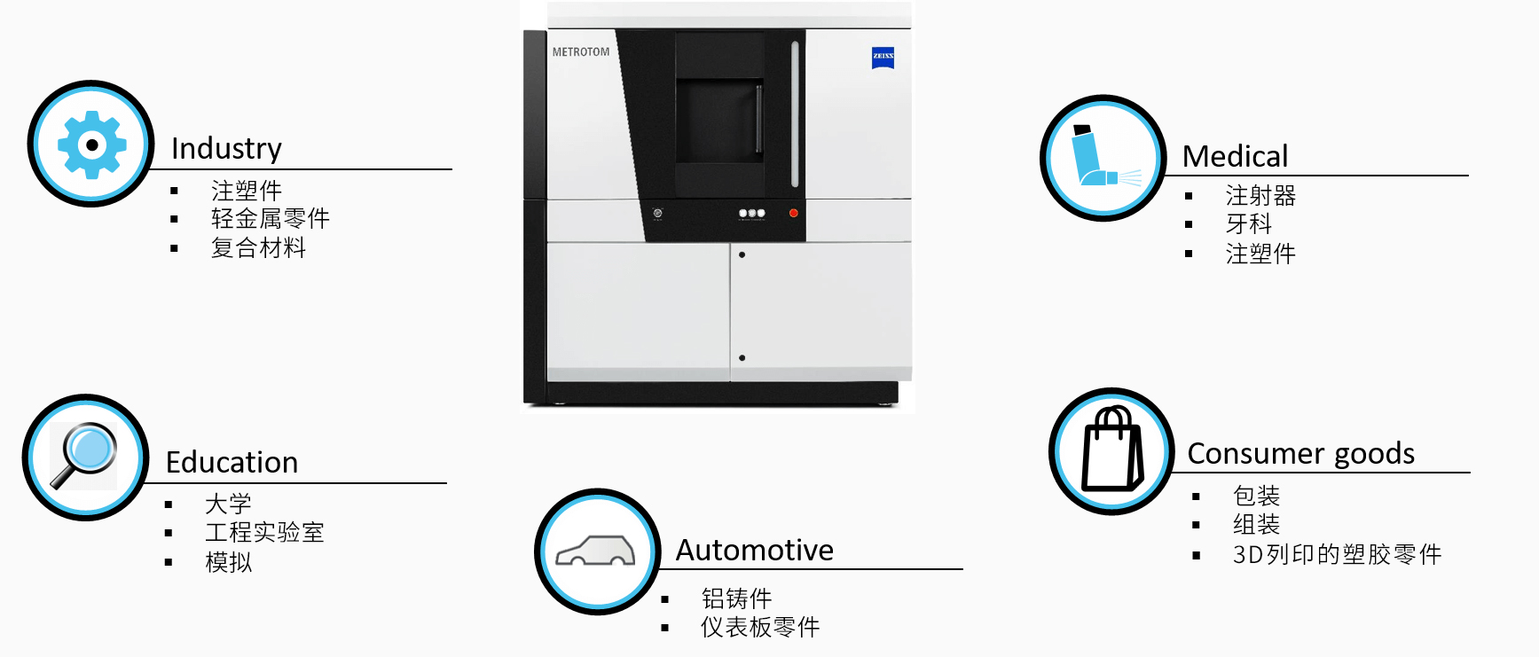 舟山舟山蔡司舟山工业CT